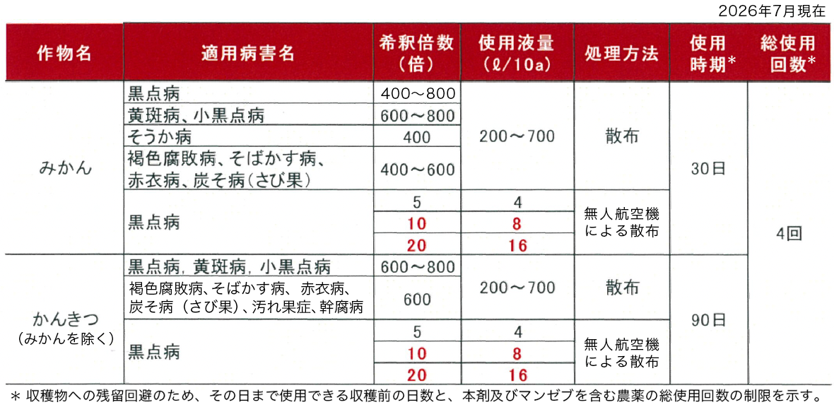 ジマンダイセン水和剤のみかん・かんきつ類への病害登録内容